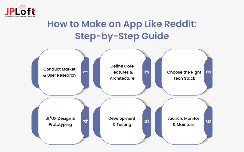 How to Make an App Like Reddit_ Step-by-Step Guide